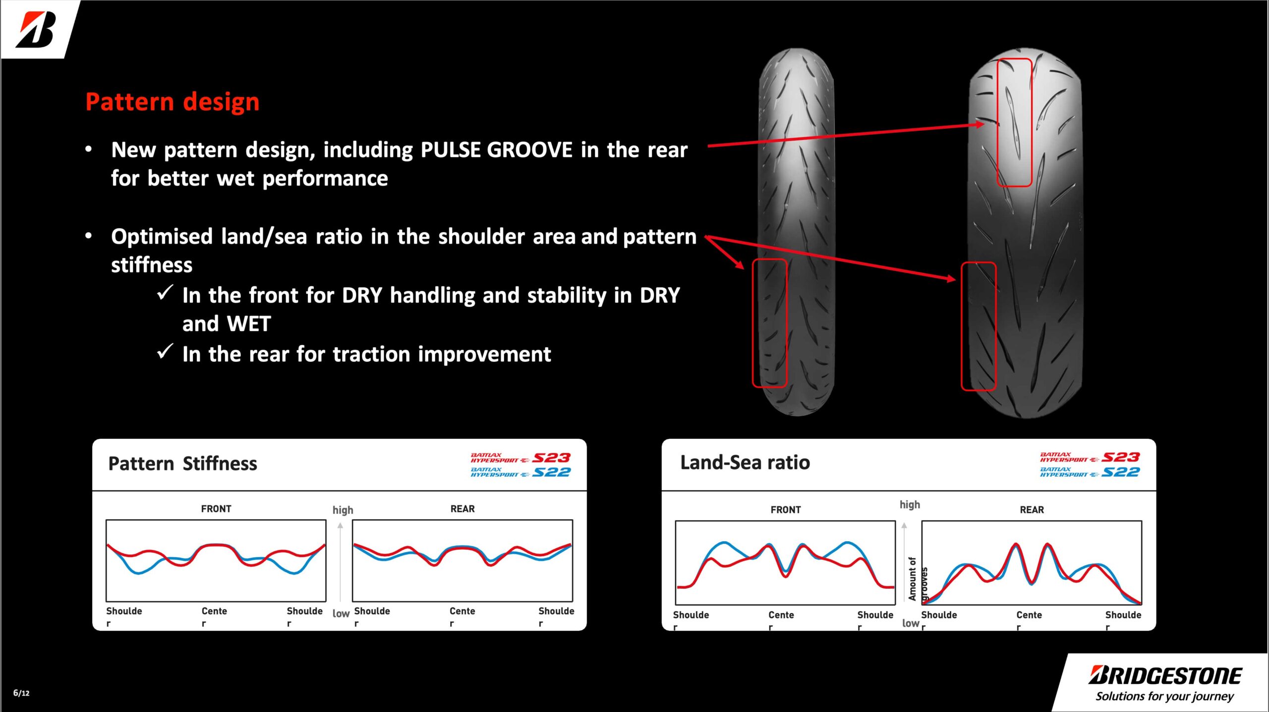 bridgestone s23 motorcycle tyre