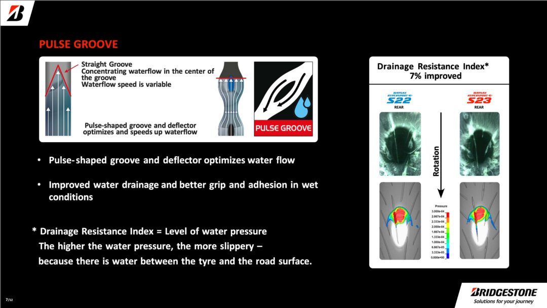 bridgestone s23 motorcycle tyre