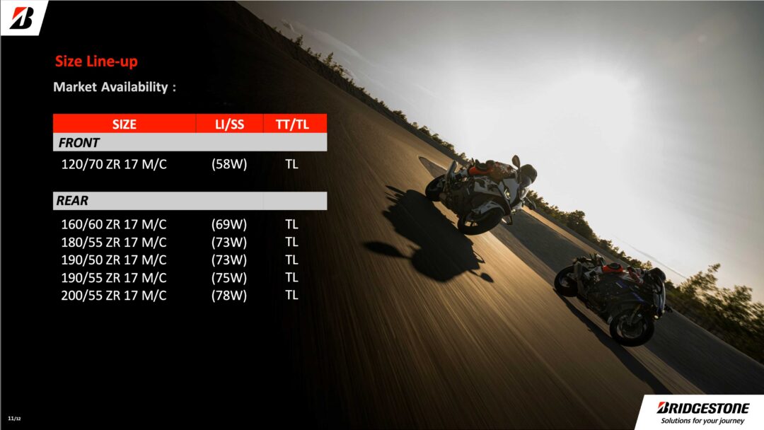 bridgestone s23 motorcycle tyre sizes