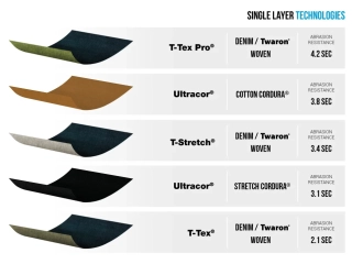 PMJ jeans denim and abrasion times