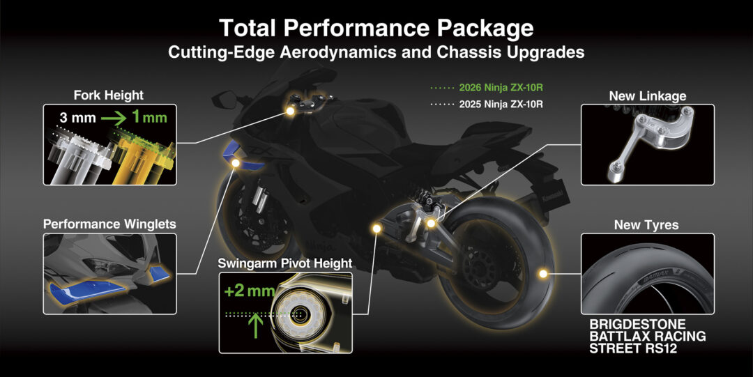 Total Performance Package_251009