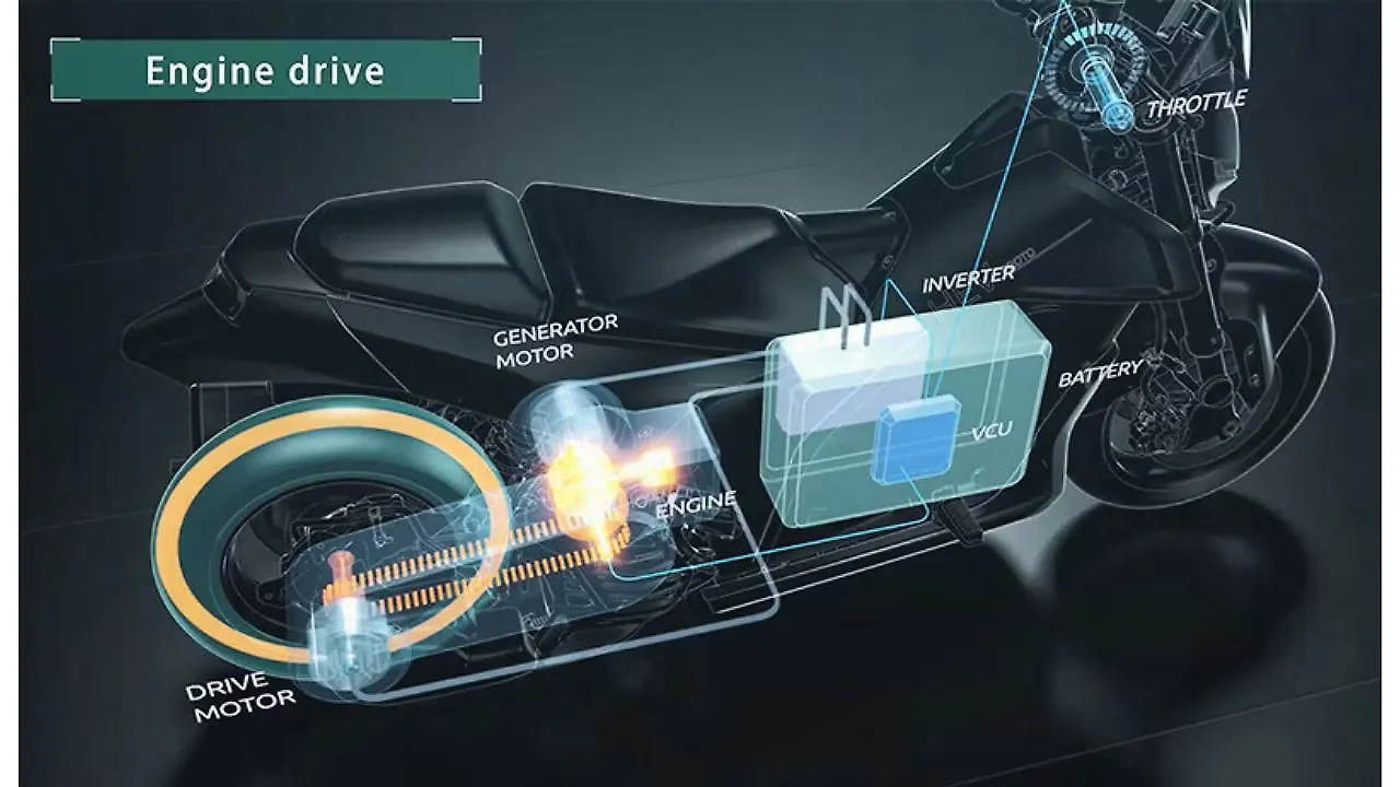 Yamaha Series Parallel Hybrid Electric Vehicle