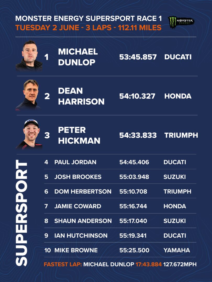 Isle of Man TT Supersport 2026 results
