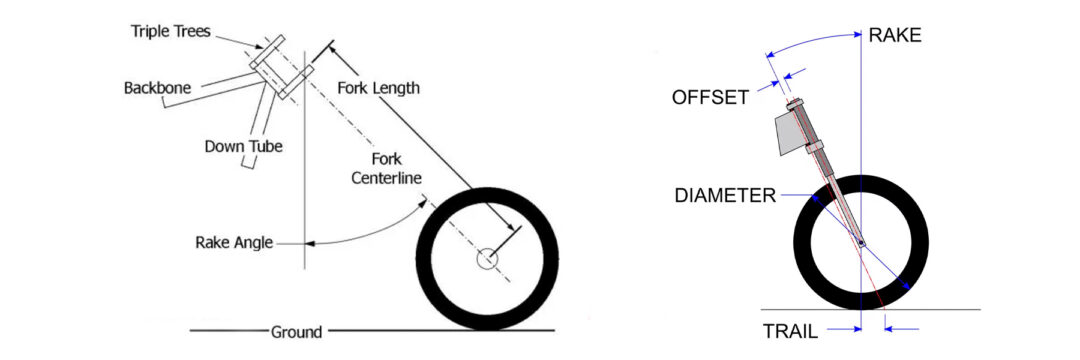 Technical diagram of a bicycle front fork geometry showing rake, offset, trail, and wheel diameter.